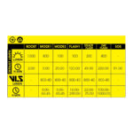 Lampka rowerowa przednia METEOR STORM DUAL