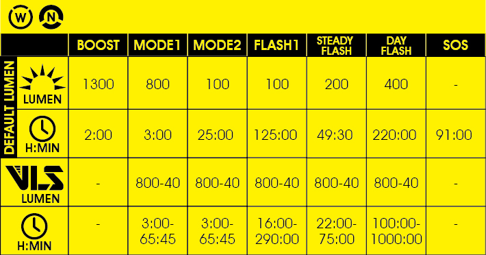 Lampka rowerowa przednia METEOR STORM DUAL