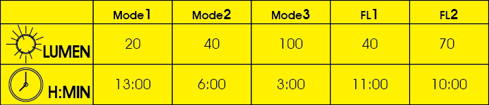 Lampka rowerowa przednia NOVA 100LM