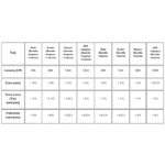 Lampka rowerowa przednia z wyświetlaczem M8